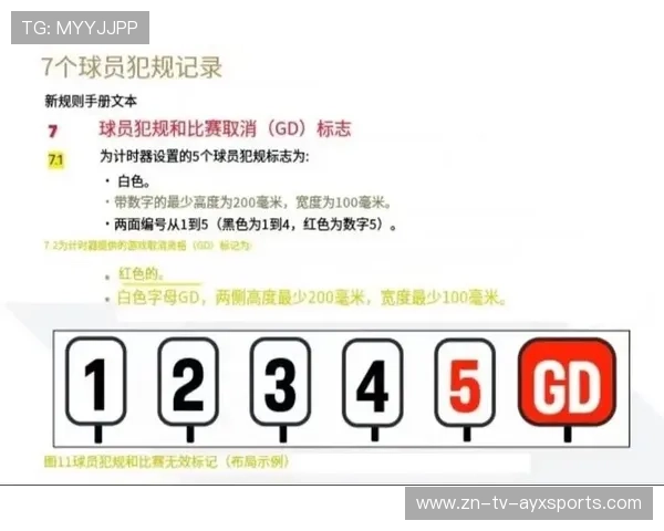 国际篮球女子联赛裁判评分透明化第69版年报发布,国际篮联篮球裁判规则 国际篮球女子联赛裁判评分透明化第69版年报发布,国际篮联篮球裁判规则