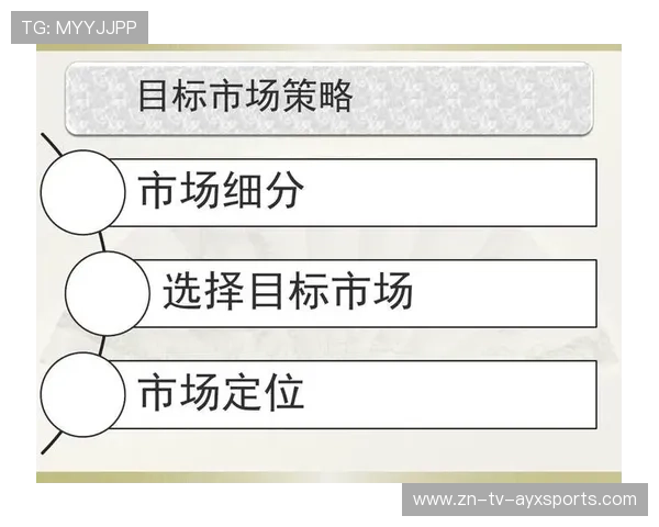 体育俱乐部的市场定位与发展策略